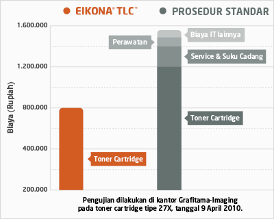 illustrasi-biaya-eikona