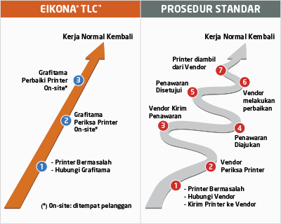 illustrasi-proses-eikona